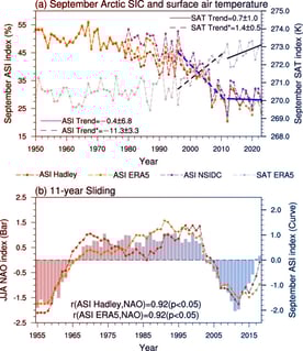 Az északi-sarki jég olvadása látványosan lassul, de jön a feketeleves