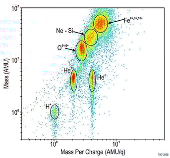 Az IMAP űrszonda már a Naprendszer peremét térképezi