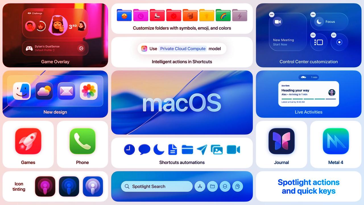 Az új macOS Tahoe 26.2 forradalmasítja a videóhívásokat
