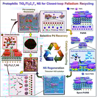 Az új, zöld palládium-visszanyerés forradalmi áttörést hoz