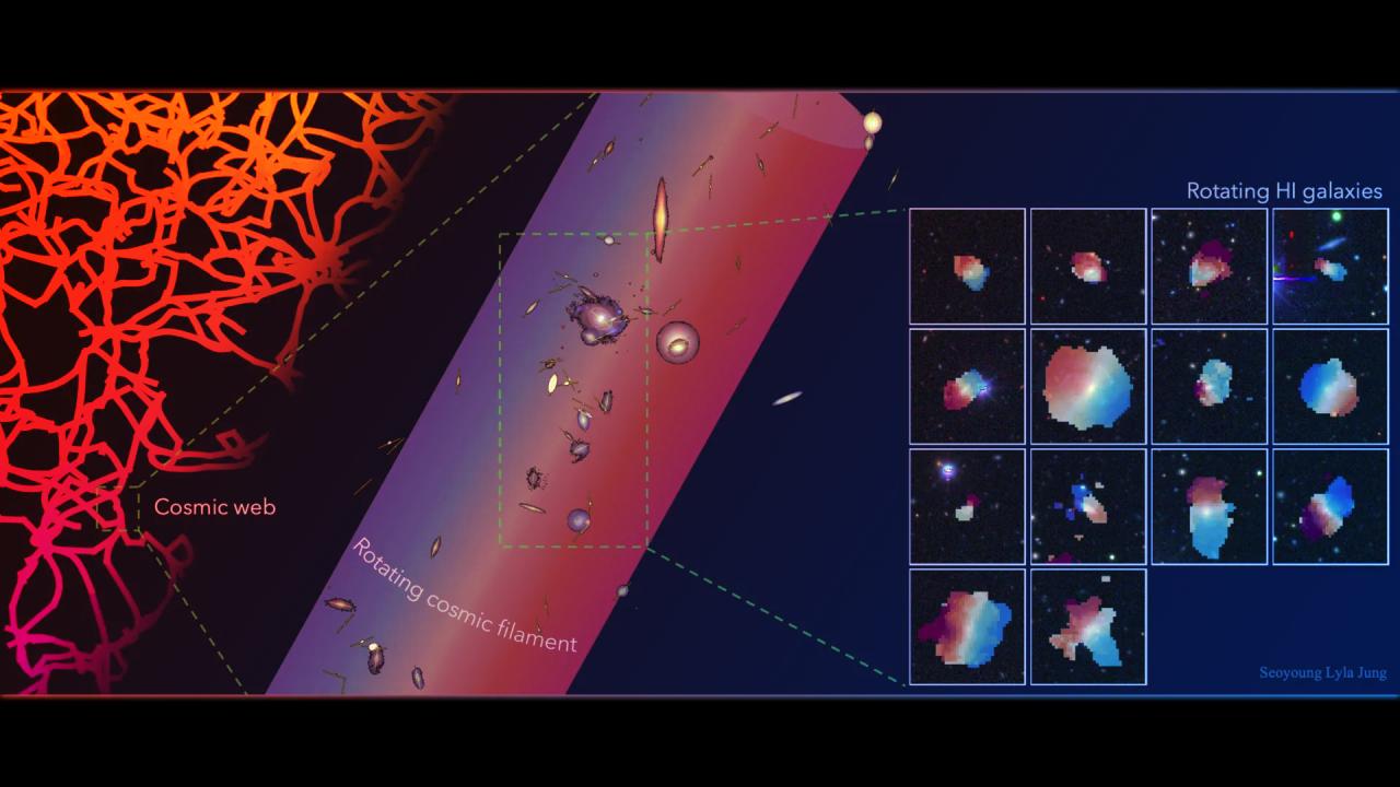 Az univerzum egyik legnagyobb forgó monstruma: a galaxisfonál titkai