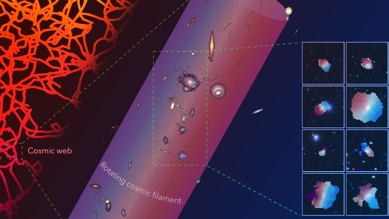 Az univerzum legnagyobb forgószörnye: tizennégy galaxis haláltánca