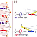 Lehull a lepel az altermágnesek rejtett mágnesezettségéről
