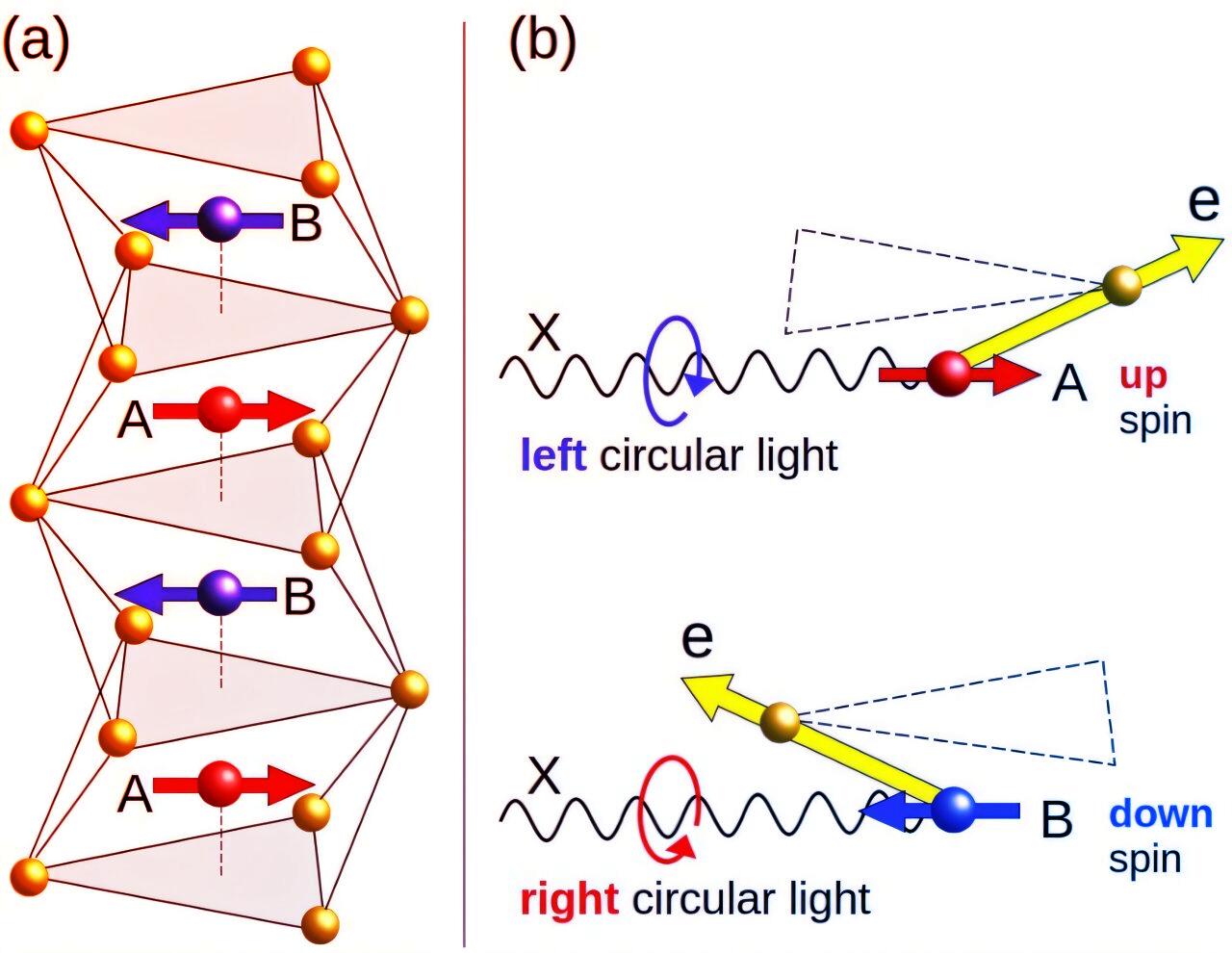 Lehull a lepel az altermágnesek rejtett mágnesezettségéről