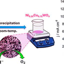 A félkristályos áttörés forradalmasítja a tiszta hidrogén előállítását