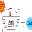 A fény forradalma: soha nem látott energiát nyerünk a Napból