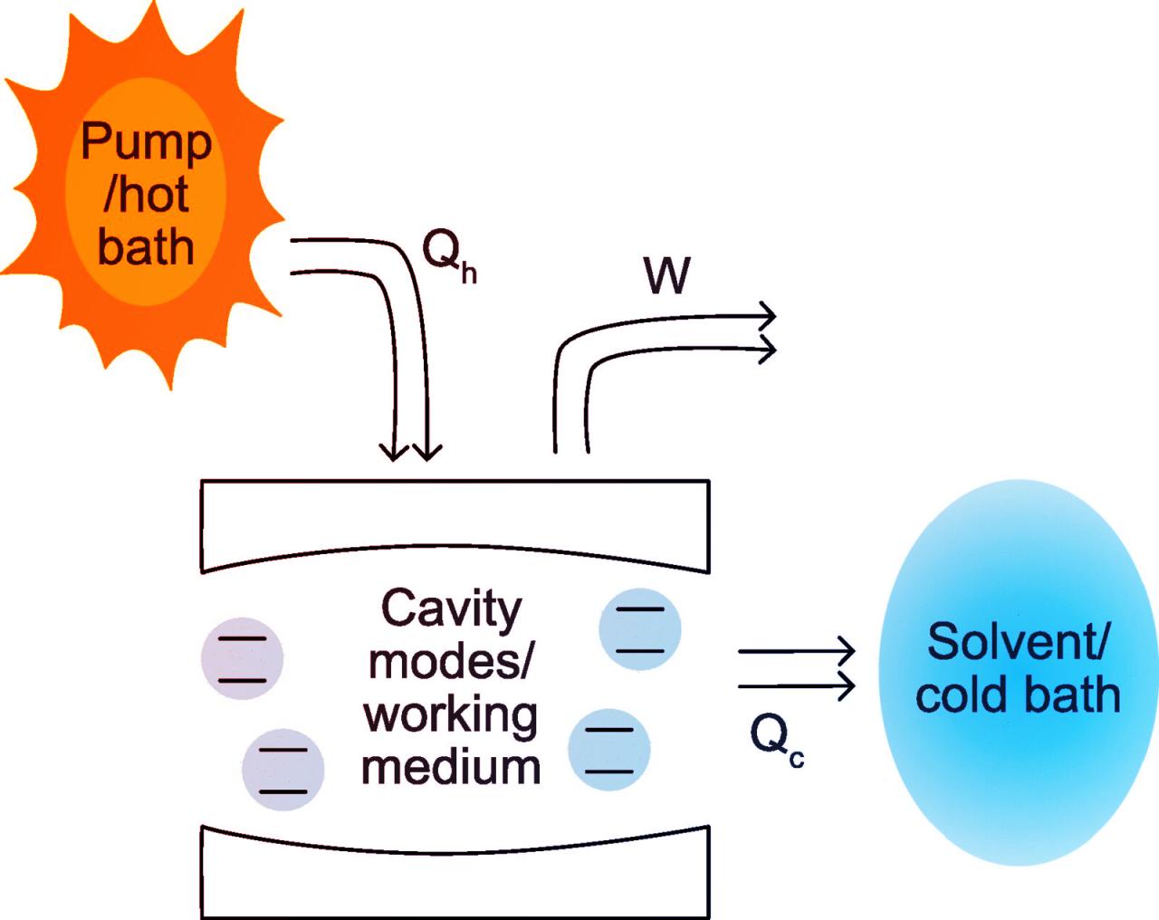 A fény forradalma: soha nem látott energiát nyerünk a Napból