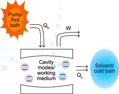 A fény forradalma: soha nem látott energiát nyerünk a Napból