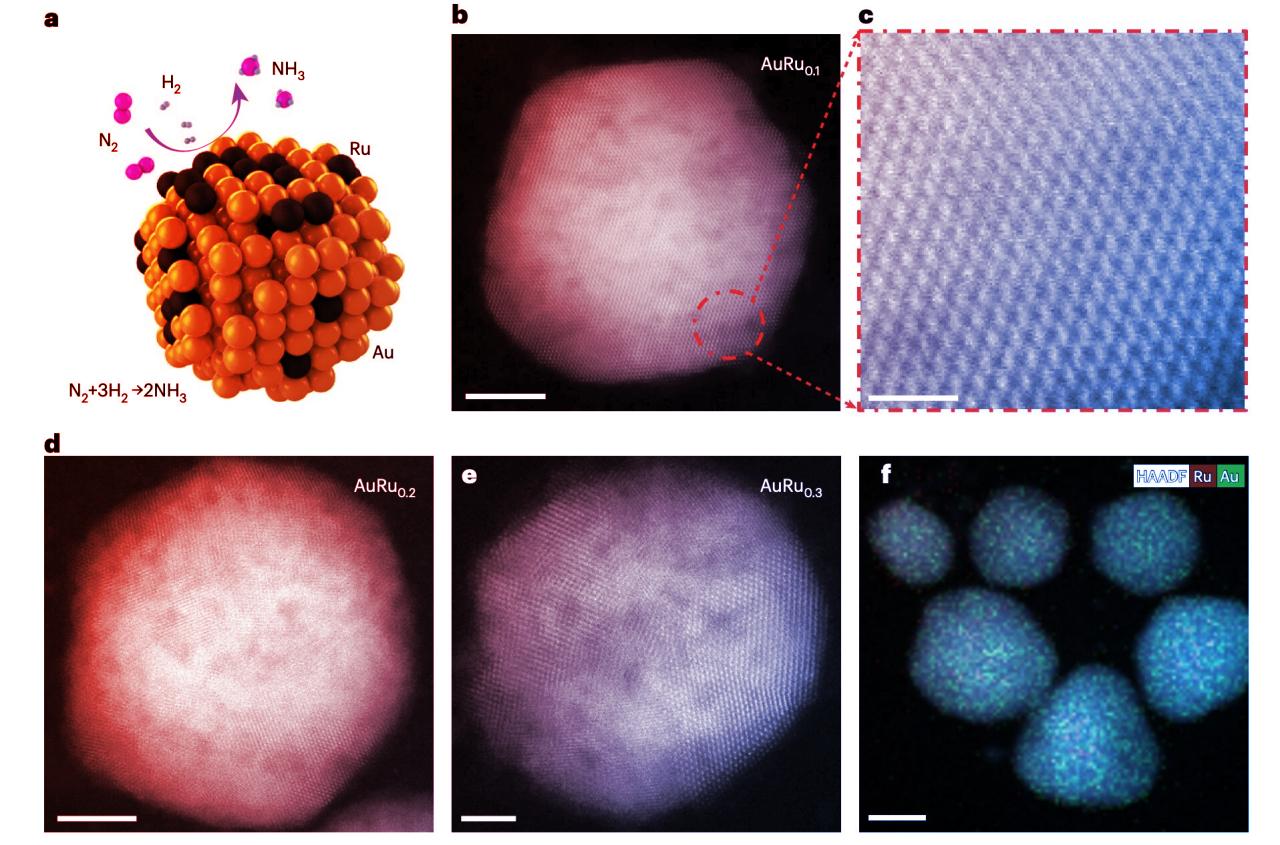 A fény hajtja az arany nanorészecskéket: tisztább ammónia a végeredmény
