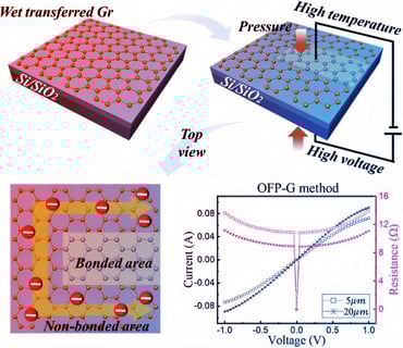 A nagy áttörés: hibátlan grafénelektródák az átlátszó elektronikához