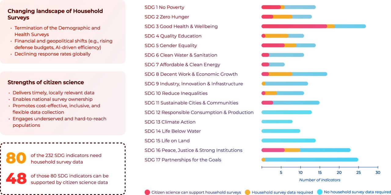 A polgári tudomány húzhatja ki a hivatalos statisztikát a bajból