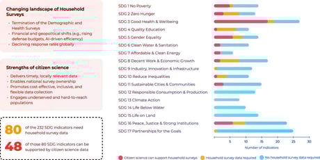 A polgári tudomány húzhatja ki a hivatalos statisztikát a bajból