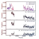 Az Einstein-szonda rajtakapta: óriási röntgenvihar tört ki egy közeli csillagon
