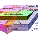 Az eltűnt kőzetlemez darabja átírja a földrengéskockázatot