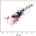 Az NGC 6569 csillagai sorra elszöknek a halmazból