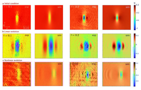 Az olasz fizikusok nagy dobása: strapabíró 3D-s szolitonok a laborban