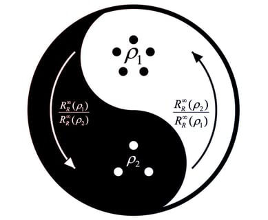 Az új kvantumforradalom: helyreállt a kvantumerőforrások elmélete