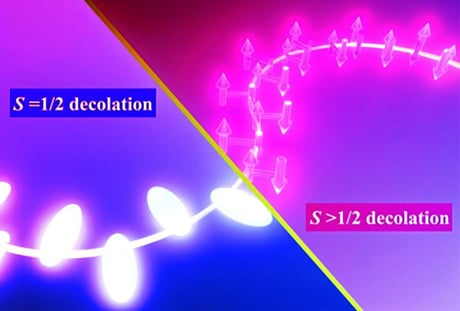 Az új kvantumhatár: a spin mérete felforgatja a Kondo-hatást