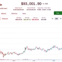 Az új Trump-tarifák felkavarhatják a Bitcoin árfolyamát