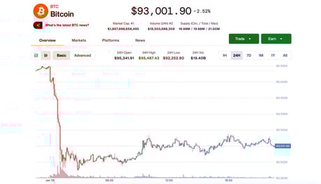 Az új Trump-tarifák felkavarhatják a Bitcoin árfolyamát