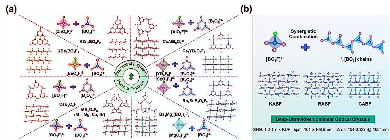 Az ultraibolya lila kristály áttörést hoz a mély-UV lézereknél