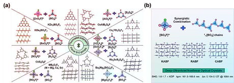 Az ultraibolya lila kristály áttörést hoz a mély-UV lézereknél