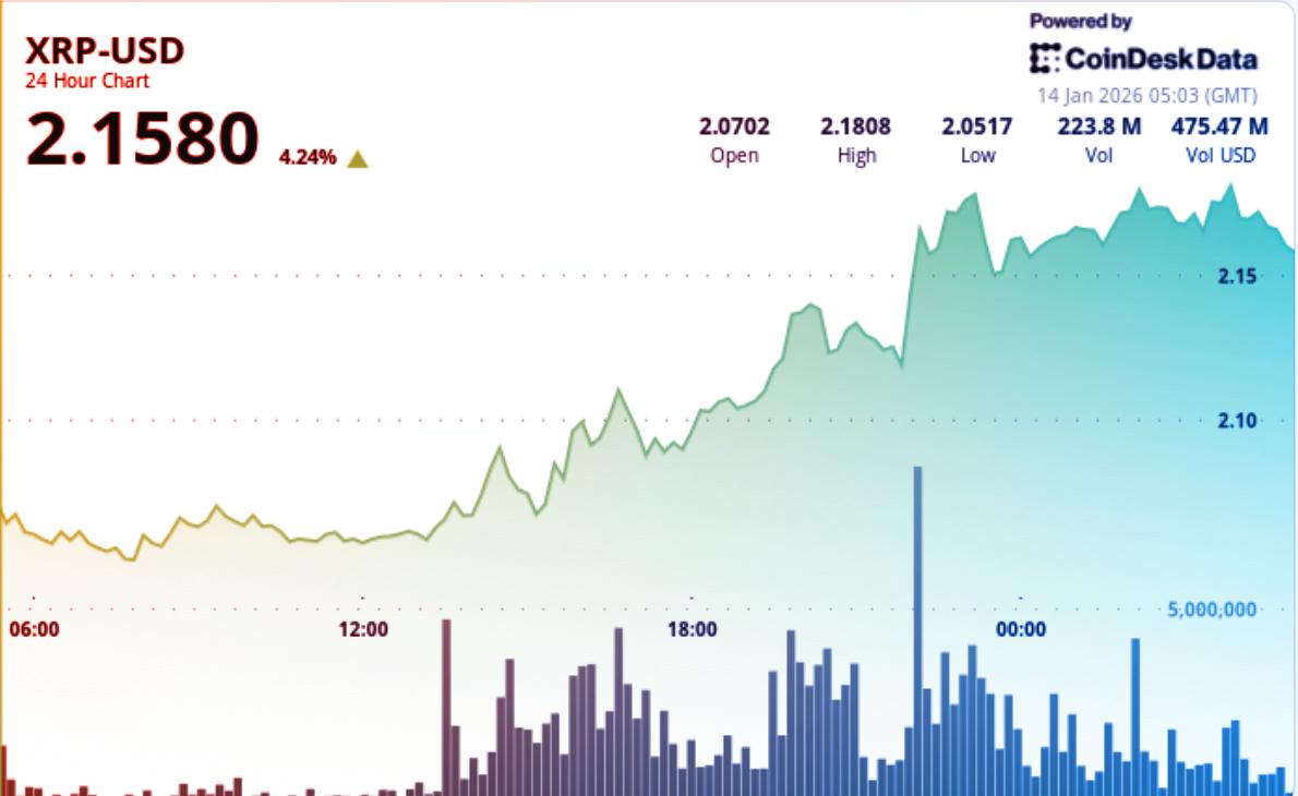 Az XRP kilőtt – meddig tart a menetelés?