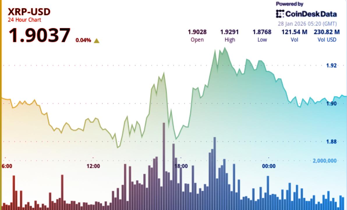 Újra szakad a Dogecoin – most jön csak a feketeleves?