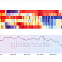 A bitcoin-befektetők visszatértek: széles körű felvásárlási hullám indult