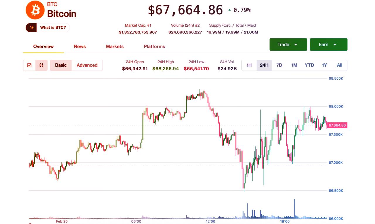 A Bitcoin új csúcsra tör Trump vámháborúja dacára