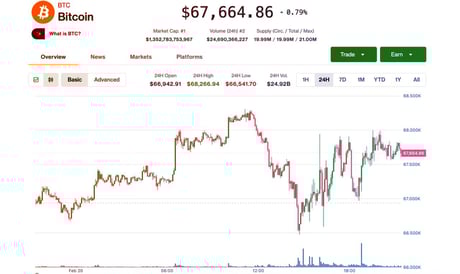 A Bitcoin új csúcsra tör Trump vámháborúja dacára