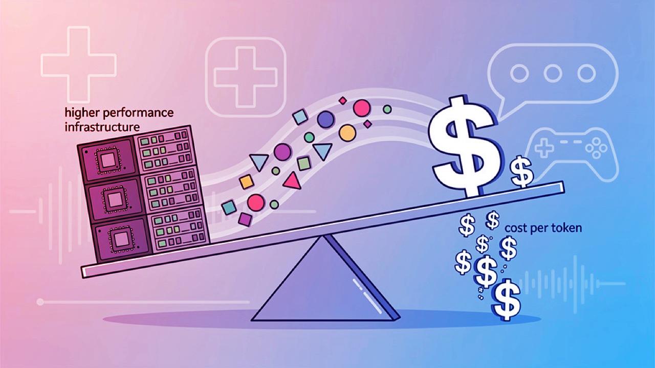 A Blackwell-lel tízszer olcsóbb az MI-üzemeltetés
