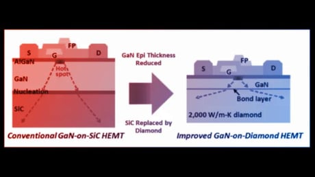 A gyémántalapú félvezetők forradalma: megérkezett a valódi szuperanyag