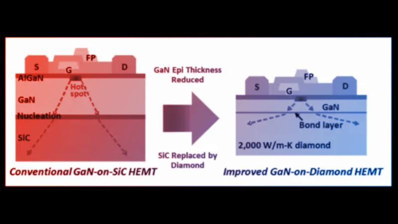 A gyémántalapú félvezetők forradalma: megérkezett a valódi szuperanyag