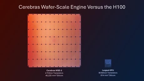 Az MI felpörög: a GPT-5.3 Codex Spark sebességrekordot dönt