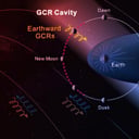 A Hold rejtett árnyéka pajzsként védhet az űrsugárzás ellen