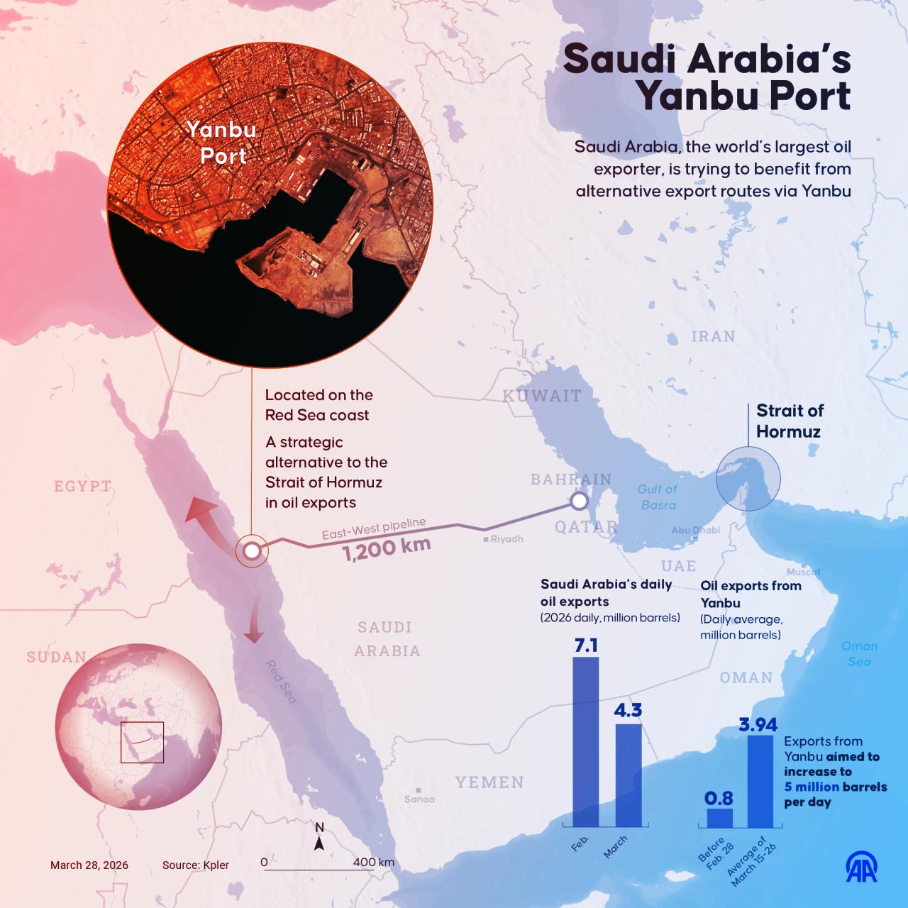 Az Öböl megkerülhető: üzemel Szaúd-Arábia napi 7 millió hordós vezetéke