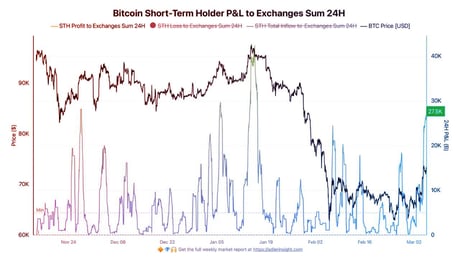Az új rekord után taroltak a bitcoin-spekulánsok