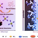 Az új szuperkondenzátorok letaszítják trónjáról az akkukat?