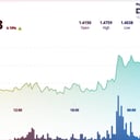 Az XRP áttörte az ellenállást: indul az újabb rali?
