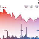 Az XRP az 1,35 dolláron billeg: kitörés jön, vagy lefordul?