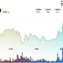 Végre áttört az XRP: indul a nagy rali?