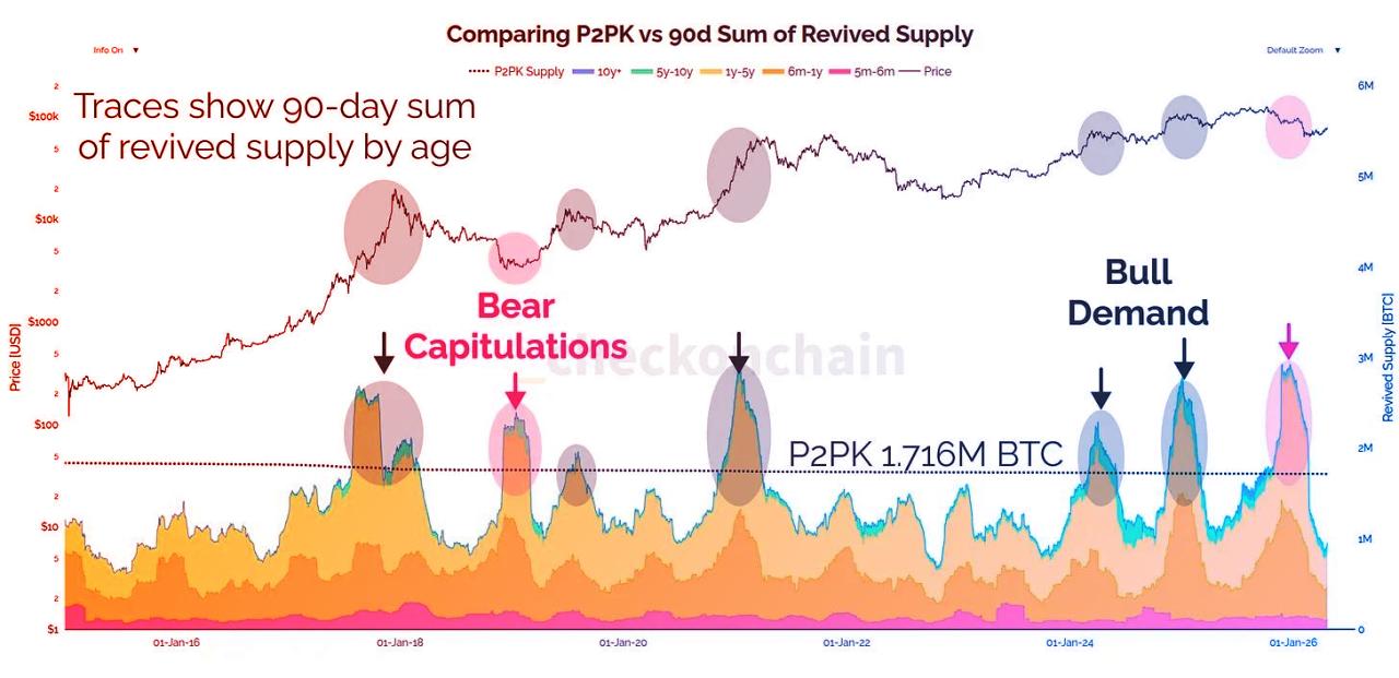 A kvantumveszély közeleg: így védhető meg 1,7 millió bitcoin
