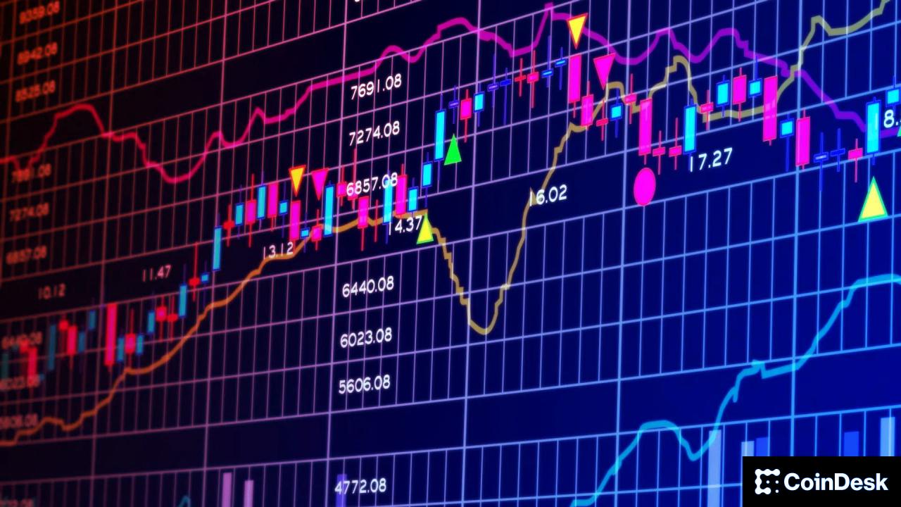 Az ázsiai piacok erősödnek, a bitcoin újra szárnyal