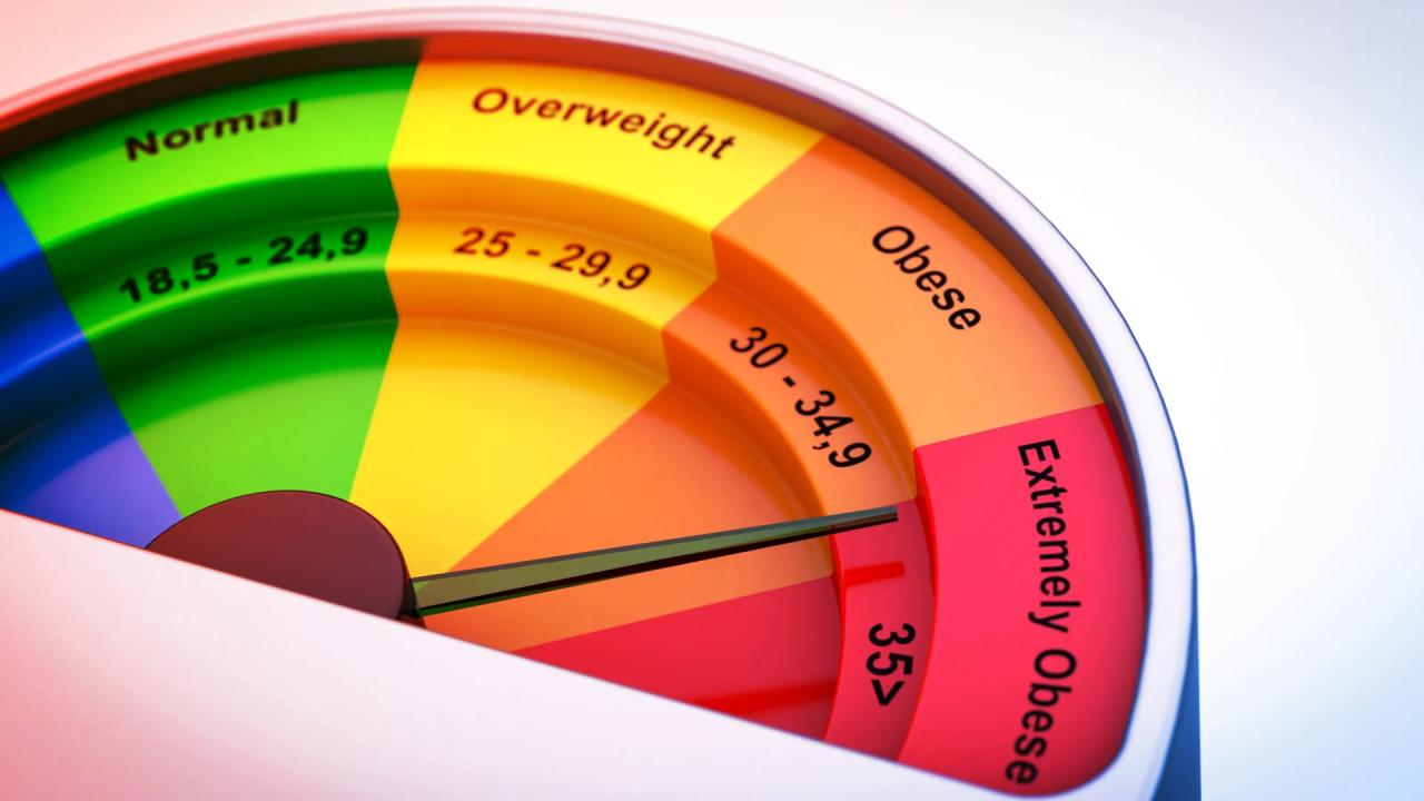 Az elavult BMI tévútra visz – ideje továbblépni