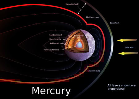 Az első Merkúr-rover: túlélés a Nap perzselő szomszédságában
