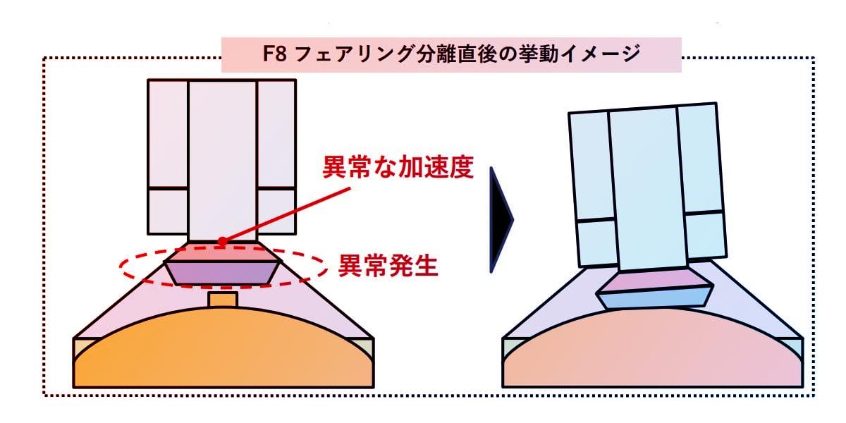 Az elszabadult japán rakétadarab katasztrófát okozott