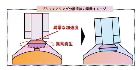 Az elszabadult japán rakétadarab katasztrófát okozott