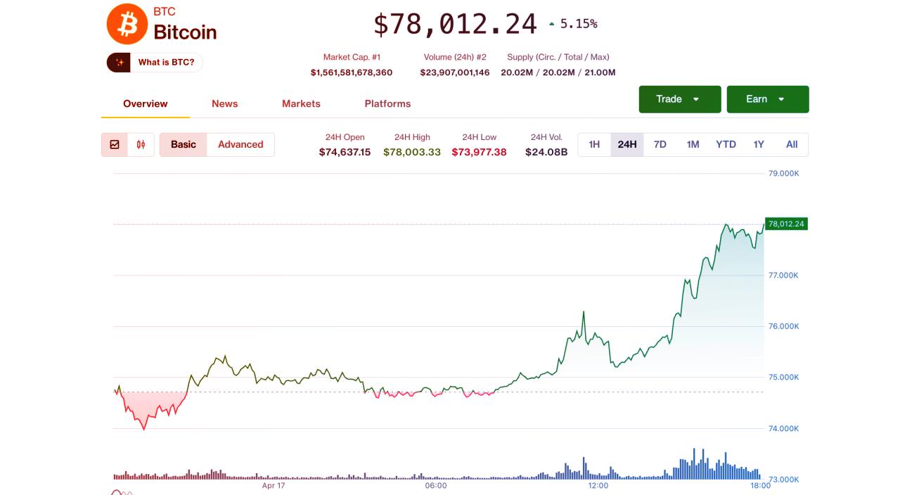 Az iráni sokk: Szédületesen hasítanak a kriptórészvények