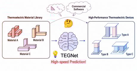 Az MI áttörése: Jön az olcsóbb otthoni fűtés?